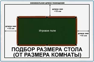 Podbor ot razmerov pomeshheniya