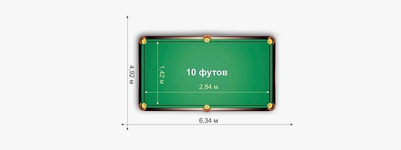 Зависимость размера стола от размера помещения