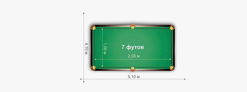 Зависимость размера стола от размера помещения