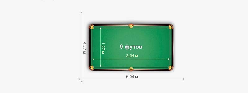Зависимость размера стола от размера помещения