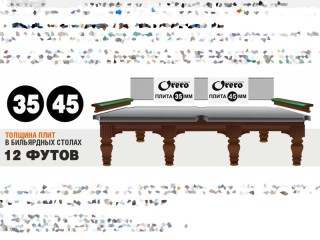 Сланцевые плиты Orero 35 мм - новые стандарты в производстве 12 футовых бильярдных столов!